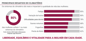 o que é ormona?